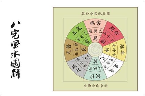 坐西北向東南九運 乾卦所代表的原始物象是